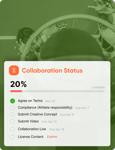Collaboration status, 20% complete: terms agreed Nov 20, compliance due Apr 7, creative concept due Apr 8, video due Apr 12, collaboration live Apr 18